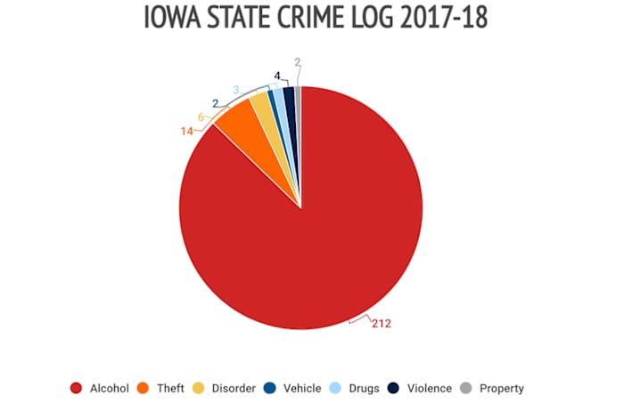 29iowa-state-crime-log.jpg